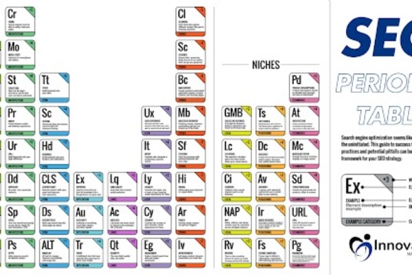 seo periodic table